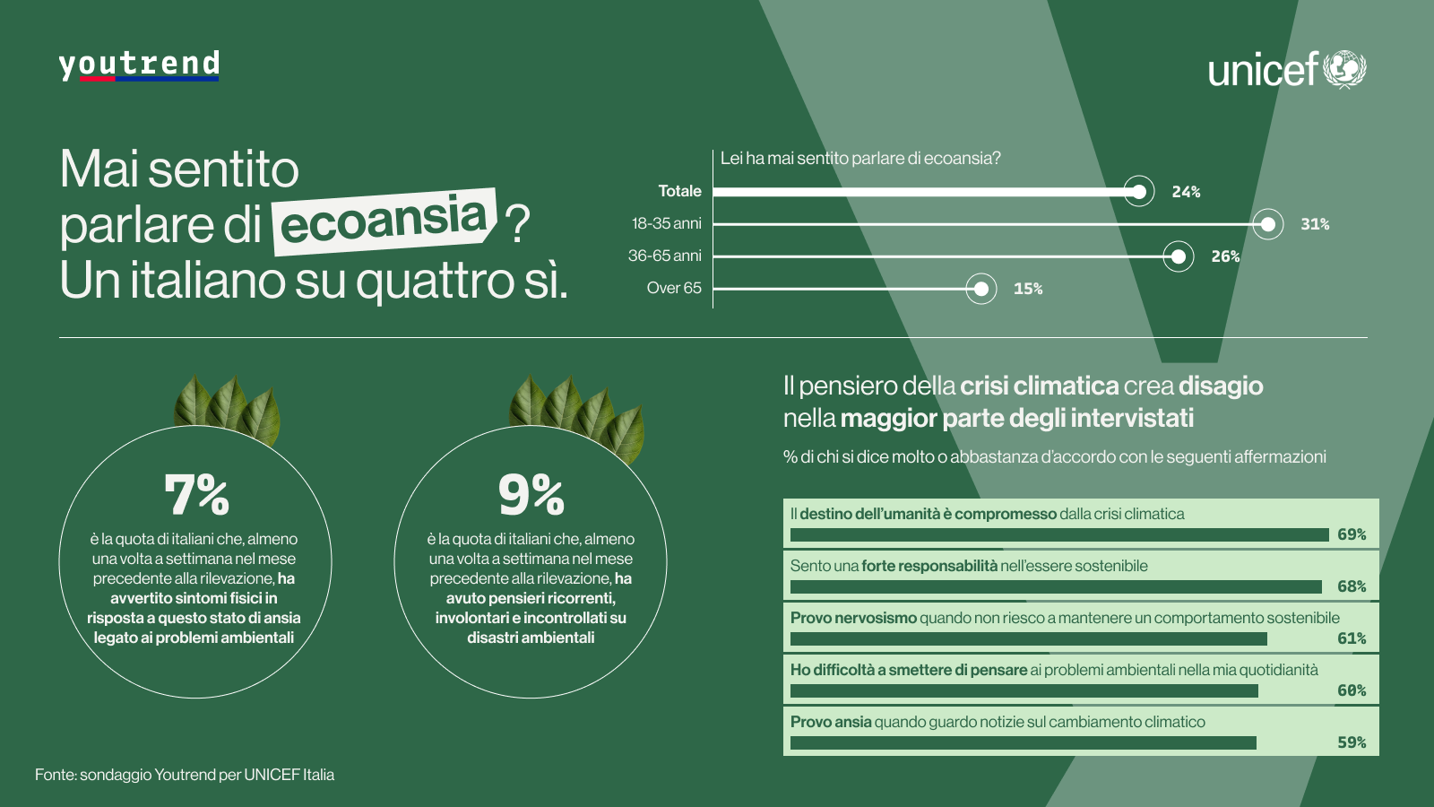 UTF 8YT x Unicef 1600x900 2 1